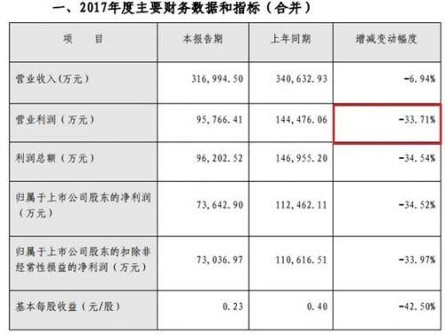 浦发银行爆仓，亏了1个亿，要组团状告贾跃亭，股民：输不起！