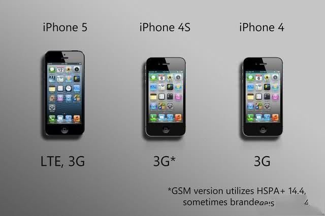 iPhone原有机型有望升级到5G?网友:安卓手机