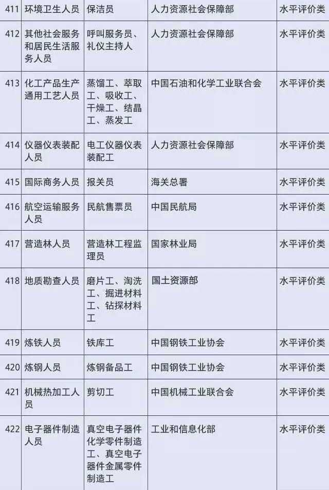 434项职业资格证被取消，快来看看你持有的证被取消了吗?