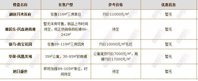 昨天谁说中山房价要跌的?我要怼回去!