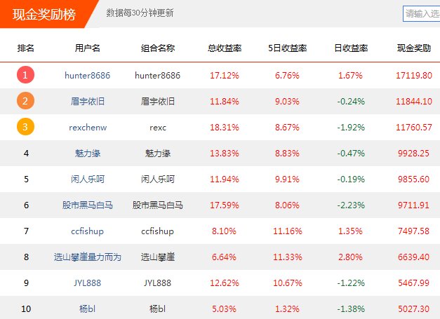 【实盘大赛】市场风格切换!报名享优质牛股，还有现金红包等你!