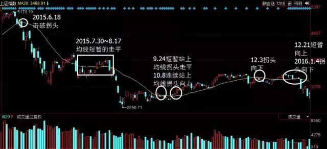 中国股市“牛市谎言”，到底谁在操控中国股市？没法玩了