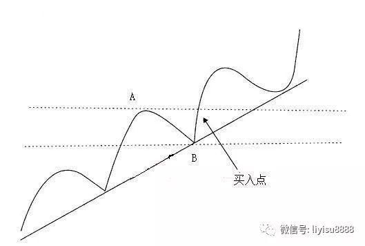 一位超级牛散自创“均线粘合向上发散”选股战法，精准捕捉直线拉