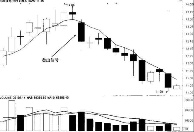 牛熊通吃的“5日均线”战法，一招吃定庄家，掌握买进必赚翻！