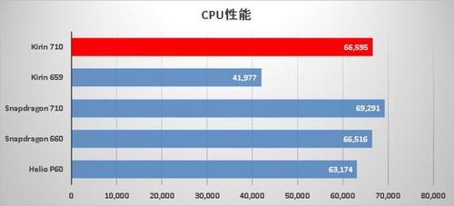 麒麟710与骁龙710，性能与应用的深度解析