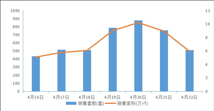 青岛纳人才,落户与房地产政策双管齐下