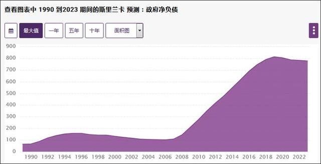 外媒：中国与斯里兰卡自贸协议谈判遇阻陷入僵局