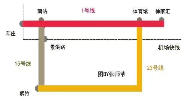 上海城市更新，为什么从这里开始?