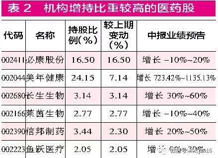 中小板公司打头阵 中报行情开始预演