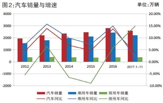 2018开启车险发展新时代 在这以下方面值得期待