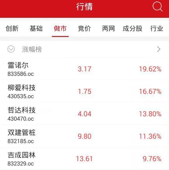 收评：新三板做市指数涨0.25% 终结日线两连阴