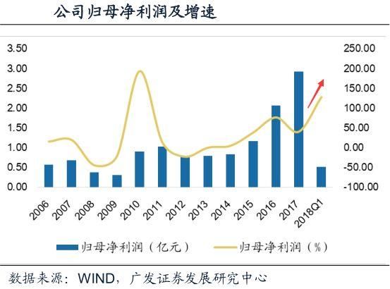 惨烈!沪指暴跌2.54%，200多只股票跌停，股民情绪崩溃了...