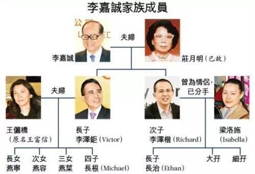 刚刚，90岁李嘉诚宣布退休，长子接棒，他的千亿美元身家早已这样