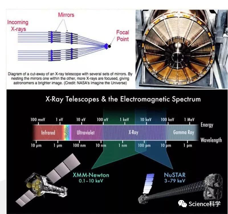 硬射线调制望远镜HXMT探索宇宙的慧眼