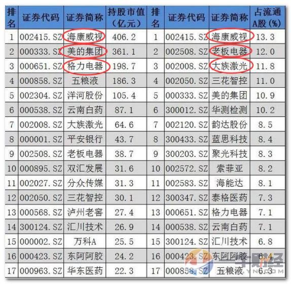 MSCI后续或带来550亿？中金用数据说明这9股潜力巨大？