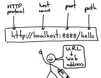最新Python学习教程_想学Python基础,这些爬虫操作说明书怎么写图片