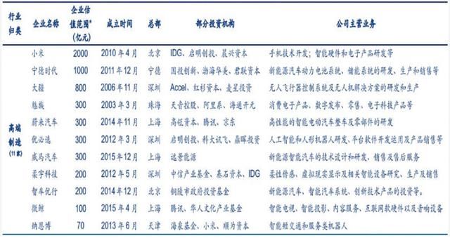 满屏尽是“独角兽\＂，捕捉技巧是关键！