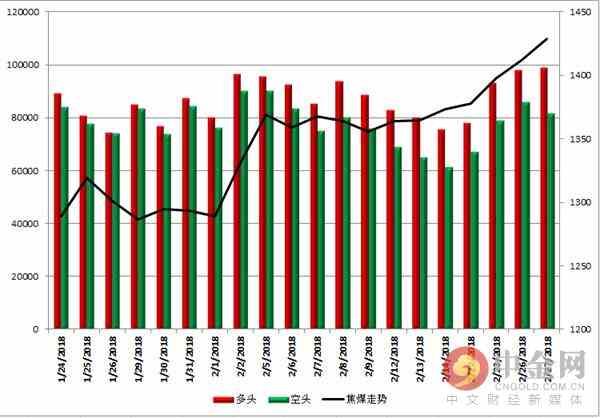 中金网0227商品期货日评:焦煤能否引领黑色再接再厉