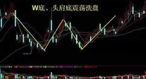 一名良心操盘手曝光主力洗盘手法,一招识别主力的阴谋! - bm8088 - bm8088的博客 一名良心操盘手曝光主力洗盘手法,一招识别主力的阴谋! - bm8088 - bm8088的博客