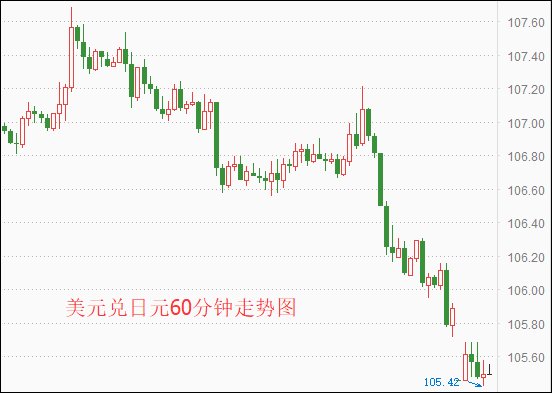 日元或成全球贸易战“大赢家”