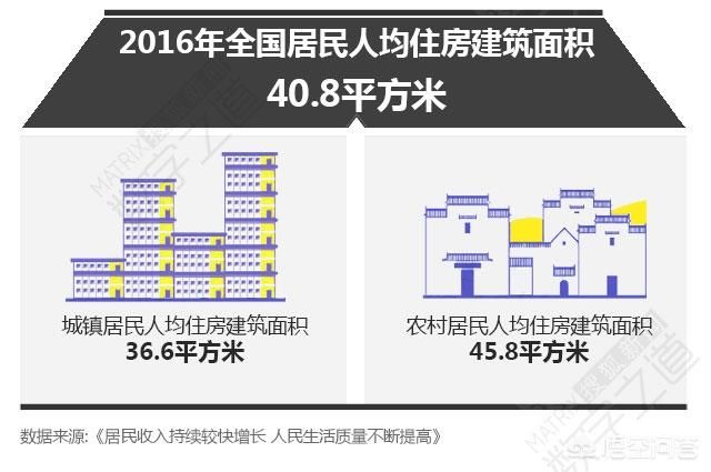 中国为什么房产过剩？而住房价格上涨是什么因素造成的？