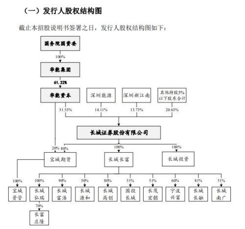 8家券商排队上市 长城证券预披露更新经纪业务占比高