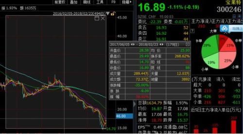 赚了归员工亏了算董事长:一大波上市公司喊员工买股