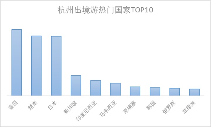 国庆旅游人口_人口老龄化图片(2)