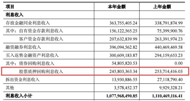 暂停业务6个月！监管对券商开股权质押史上最重罚单，六罪并罚！