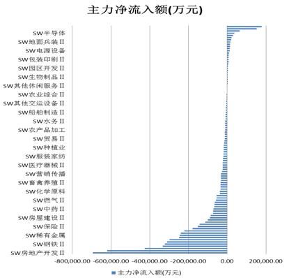 富国大通：退市制度征求意见出台 价值投资环境进一步