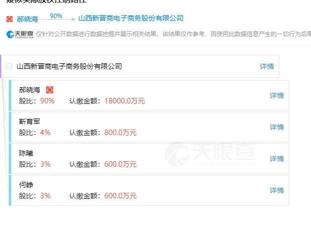 晋商贷排名_晋商贷