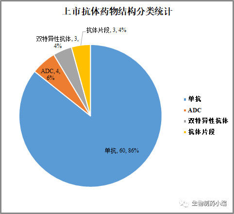 转:上市抗体药物研究报告