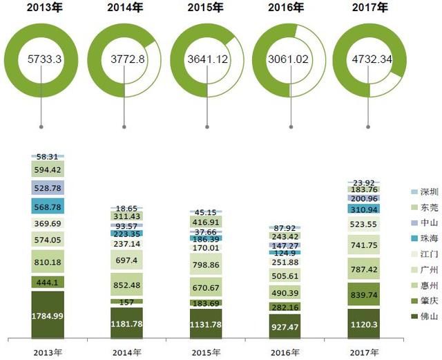 粤港澳湾区：调控下成交回落，长期潜力看涨