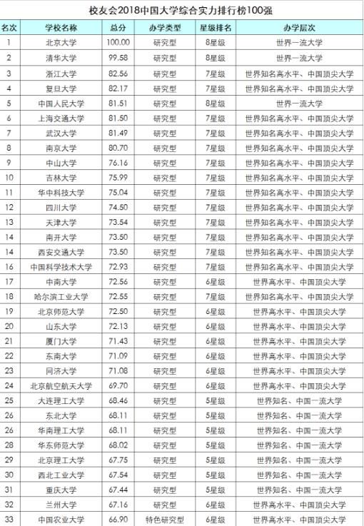 大学排名及录取分数线_师范大学录取分数线(2)