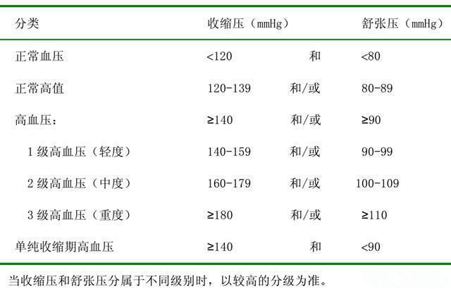 老人血压高还一把把吃药?这些降压食物要多吃，血压慢慢降下来!