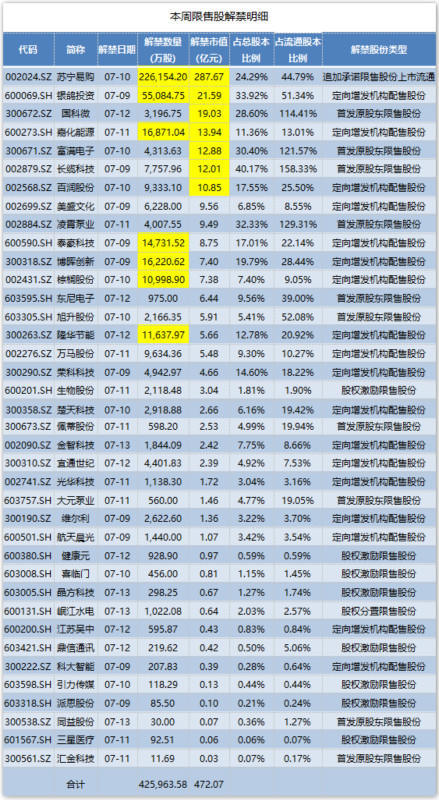 近300亿市值限售股将上市 苏宁易购靠出售阿里巴巴股份业绩大增近