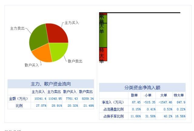 要奔跌停？码德！刚刚打算买进20000股，结果手一抖卖出8000股！