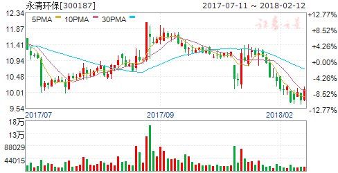 周二机构一致最看好的十大金股