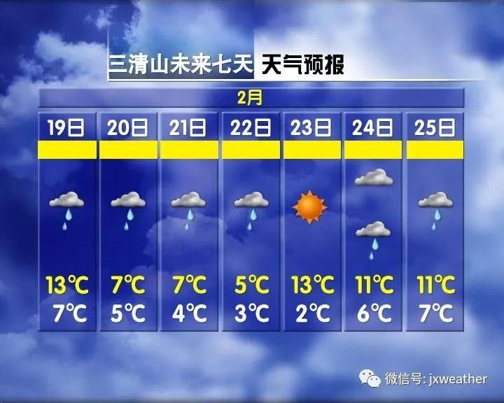 冷空气正在登陆江西!这场雨要一直下到元宵?更虐心的还在后面