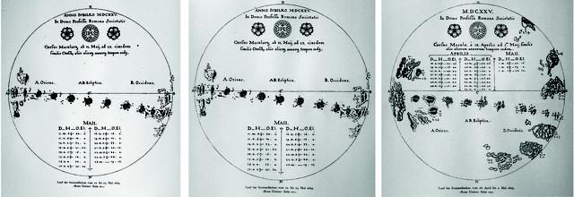 太阳黑子简史，科学家之间的的恩怨情仇