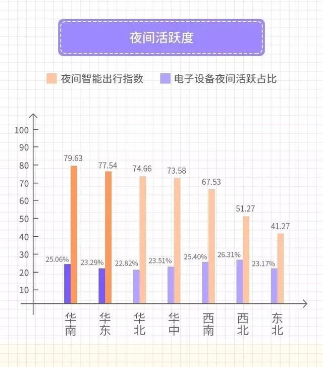 全国一线城市图鉴“北上广深”的时代结束了……