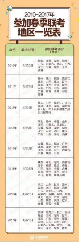 联考:2018上半年你还可以参加这些考试当上公务员