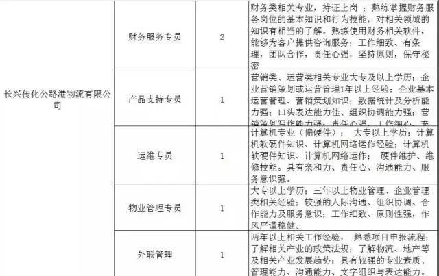 300家用人单位，15000个岗位等着你！