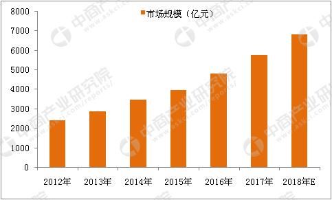 2018年中国汽车美容行业市场前景研究报告