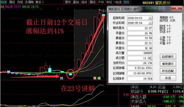 股票一旦显现“长针射击”试盘，万万不可卖出，坚决捂股必疯涨！