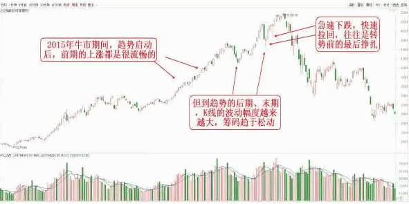 股市：破位下跌 清仓离场