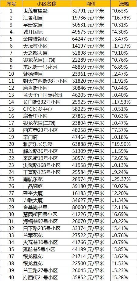 太凶残!4月南京各区最新房价出炉!看到最后我崩溃了...