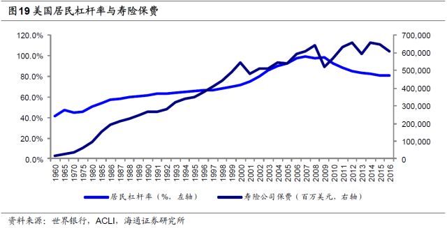 人身险需求究竟有多大? --保险行业深度剖析系列报告之二