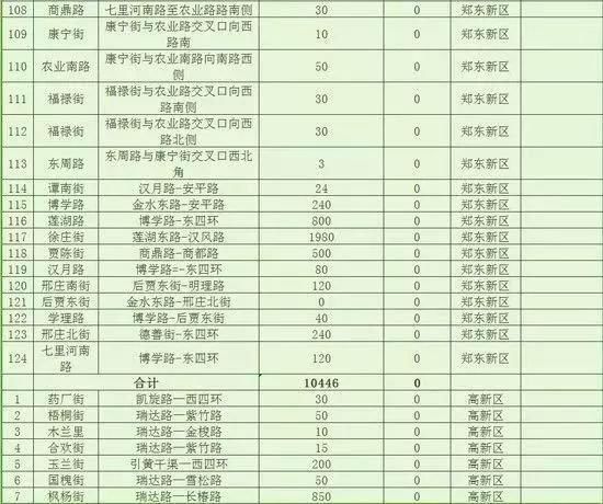 21个好消息！郑州即将大爆发！看完后你绝对不想离开！