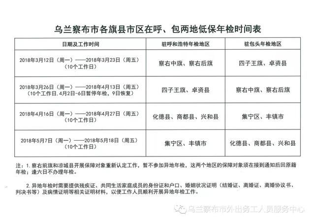2018年乌兰察布各旗县在呼、包两地低保要开